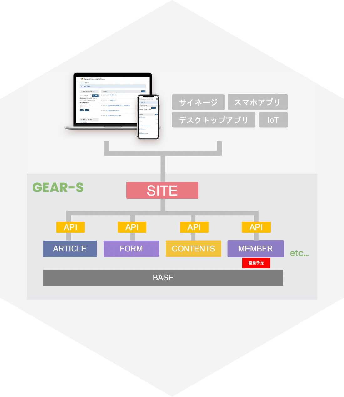 GEAR-Sとは